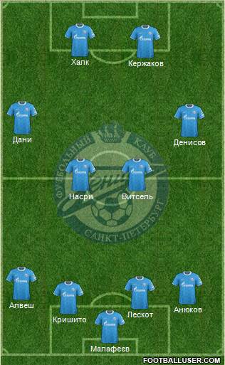 Zenit St. Petersburg Formation 2012