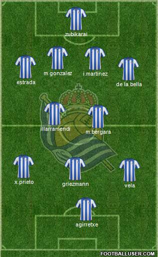 Real Sociedad S.A.D. Formation 2012