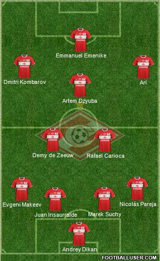 Spartak Moscow Formation 2012