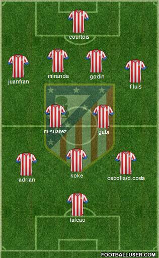 C. Atlético Madrid S.A.D. Formation 2012