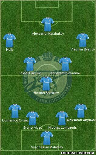 Zenit St. Petersburg Formation 2012