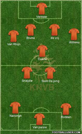Holland Formation 2012