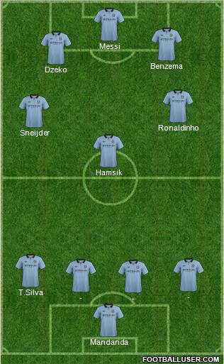 Manchester City Formation 2012