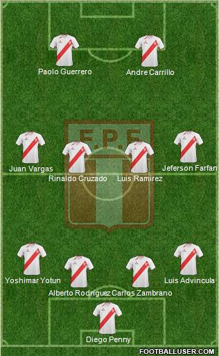 Peru Formation 2012