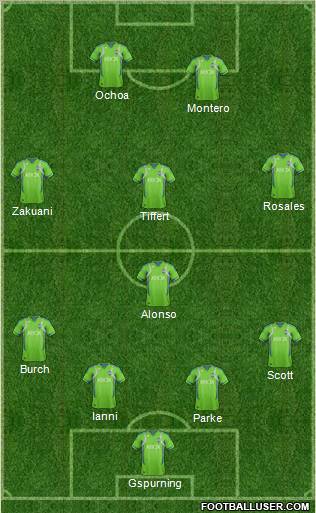 Seattle Sounders FC Formation 2012