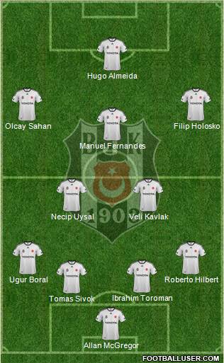 Besiktas JK Formation 2012