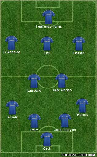 Chelsea Formation 2012