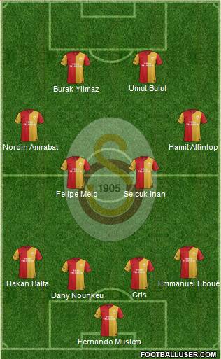 Galatasaray SK Formation 2012