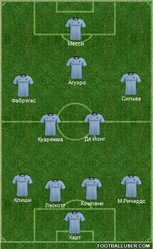 Manchester City Formation 2012