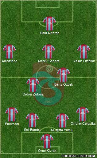 Trabzonspor Formation 2012