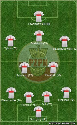 Poland Formation 2012