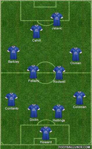 Everton Formation 2012