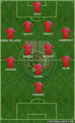 Czech Republic Formation 2012