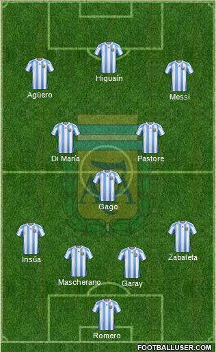 Argentina Formation 2012