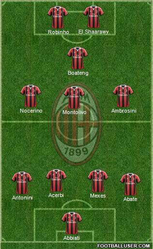 A.C. Milan Formation 2012