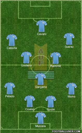 Uruguay Formation 2012