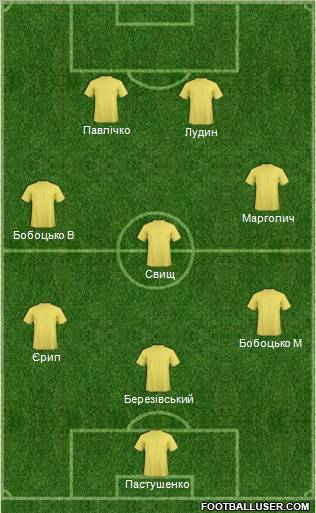 Dream Team Formation 2012