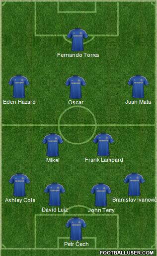 Chelsea Formation 2012