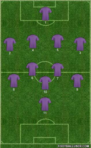 Dream Team Formation 2012