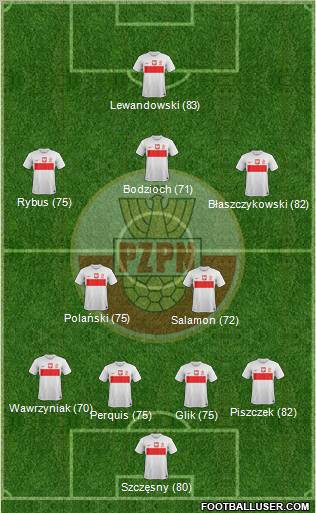 Poland Formation 2012