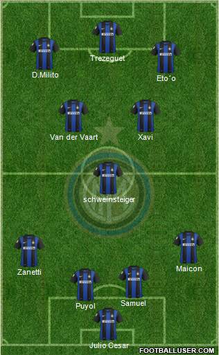 F.C. Internazionale Formation 2012
