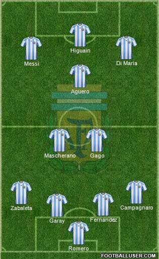 Argentina Formation 2012