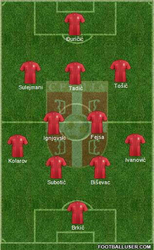 Serbia Formation 2012