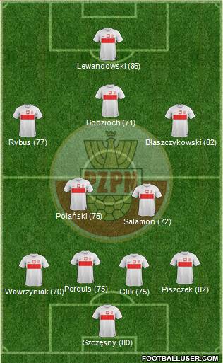 Poland Formation 2012