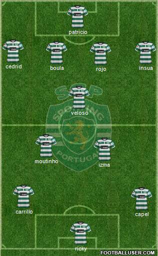 Sporting Clube de Portugal - SAD Formation 2012