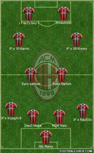 A.C. Milan Formation 2012
