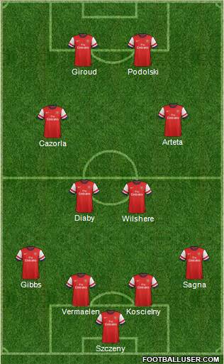 Arsenal Formation 2012