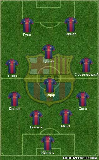 F.C. Barcelona Formation 2012