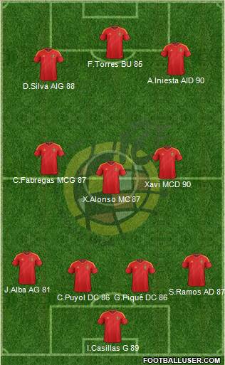 Spain Formation 2012