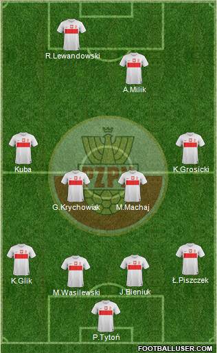 Poland Formation 2012