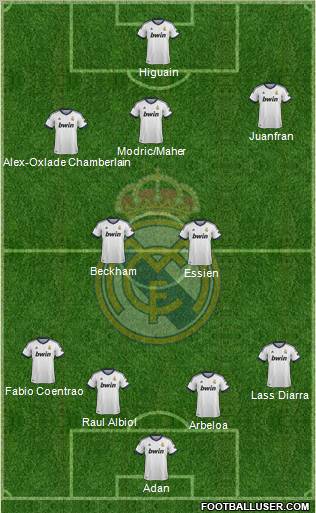 Real Madrid C.F. Formation 2012