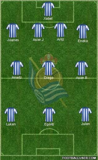 Real Sociedad C.F. B Formation 2012