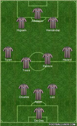 Grimsby Town Formation 2012