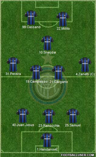 F.C. Internazionale Formation 2012