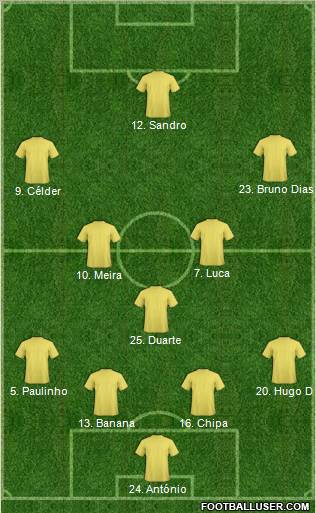 Dream Team Formation 2012