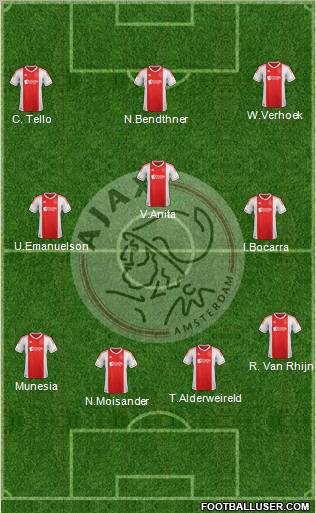 AFC Ajax Formation 2012