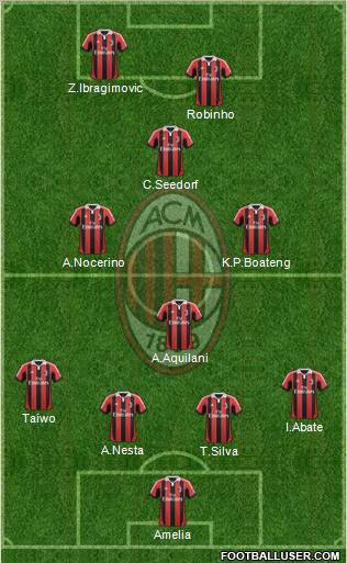 A.C. Milan Formation 2012