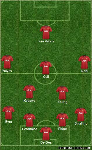 Manchester United Formation 2012
