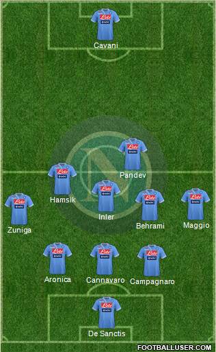 Napoli Formation 2012