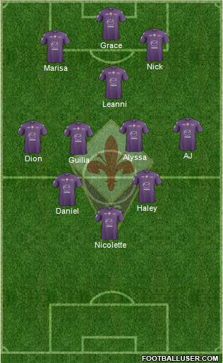 Fiorentina Formation 2012