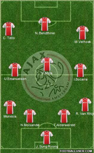 AFC Ajax Formation 2012