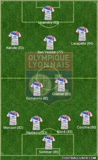 Olympique Lyonnais Formation 2012