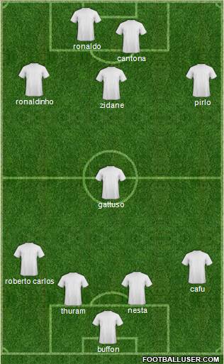 Dream Team Formation 2012