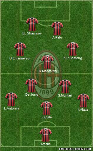 A.C. Milan Formation 2012
