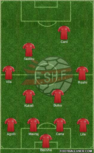 Albania Formation 2012