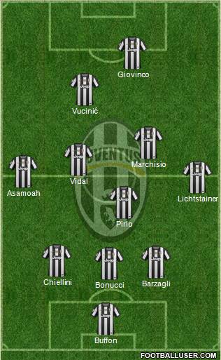 Juventus Formation 2012